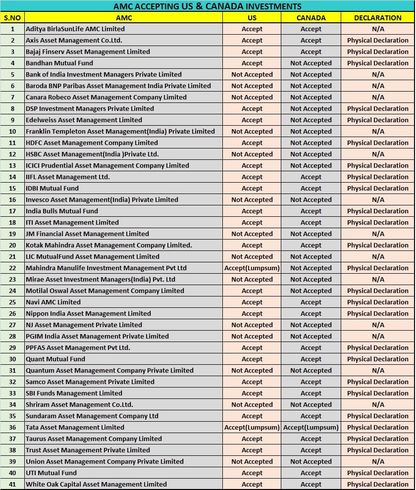 List of AMCs accepting funds from US & Canada for Investments in Mutual Funds.